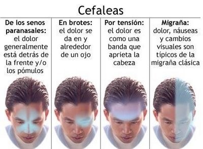 Tipos de migrañas y sus características