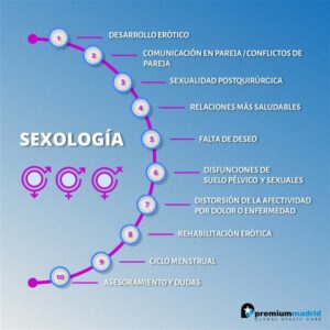 SEXOLOGIA - Rehabilitación Premium Madrid
