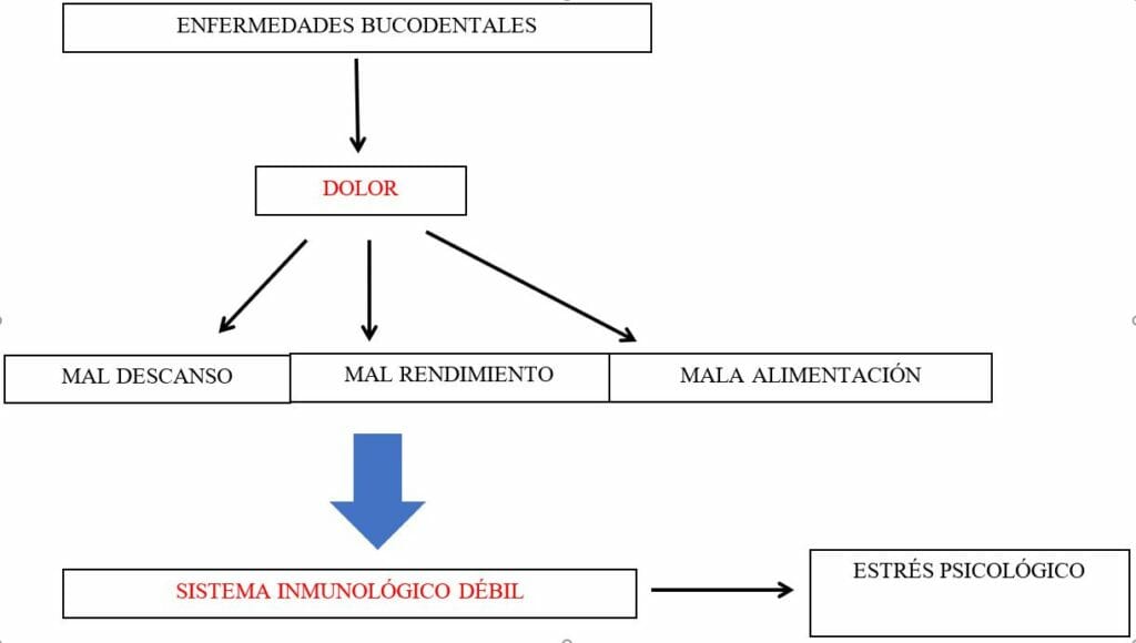 alud bucodental y su repercusión en el organismo-Premium Madrid